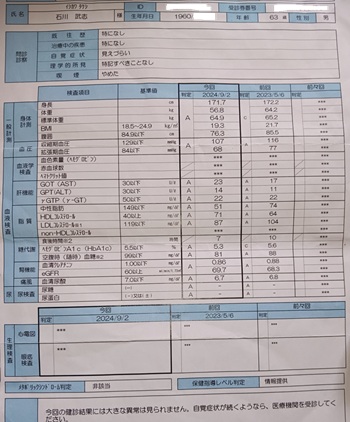 健康診断データ